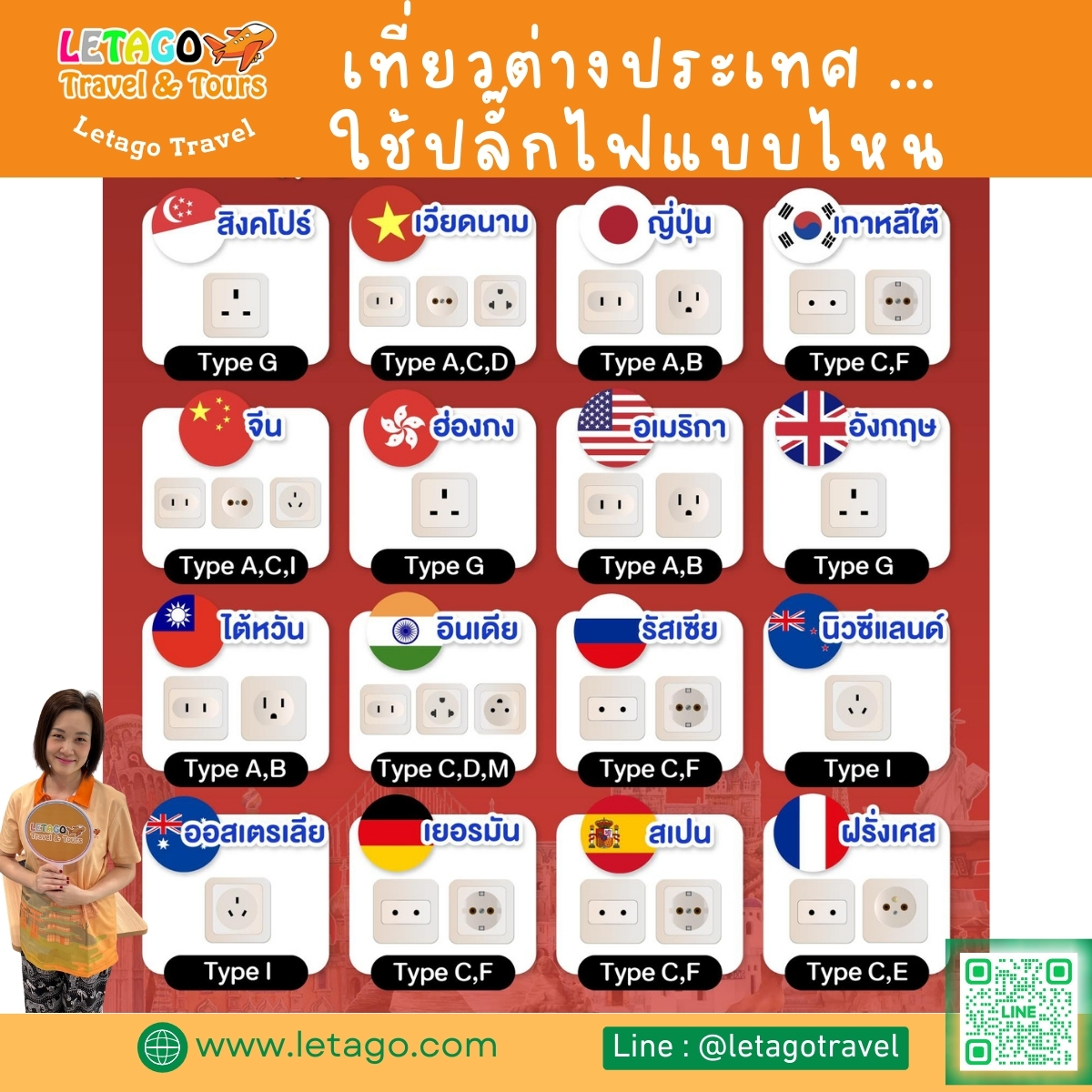 ปลั๊กไฟต่างประเทศ